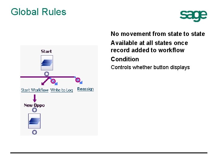 Global Rules No movement from state to state Available at all states once record