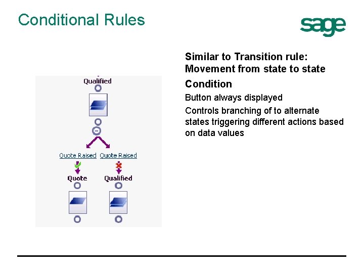 Conditional Rules Similar to Transition rule: Movement from state to state Condition Button always