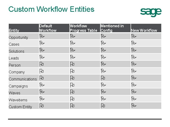 Custom Workflow Entities Entity Opportunity Cases Solutions Leads Person Company Communications Campaigns Waveitems Custom