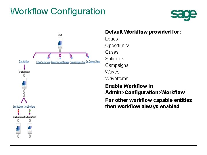 Workflow Configuration Default Workflow provided for: Leads Opportunity Cases Solutions Campaigns Wave. Items Enable