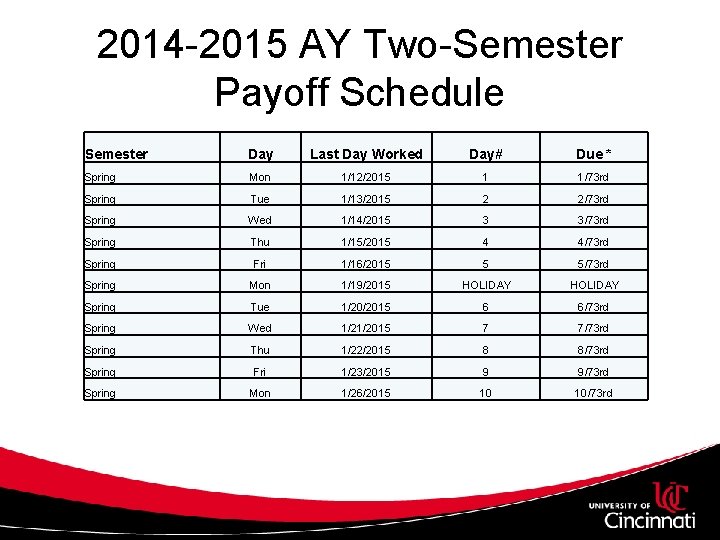 2014 -2015 AY Two-Semester Payoff Schedule Semester Day Last Day Worked Day# Due *