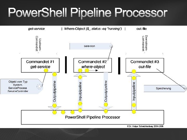 Power. Shell Pipeline Processor 