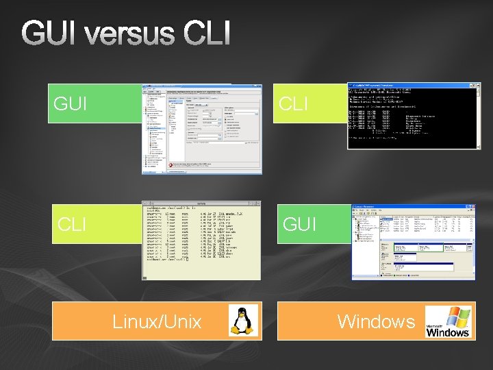 GUI versus CLI GUI Linux/Unix Windows 
