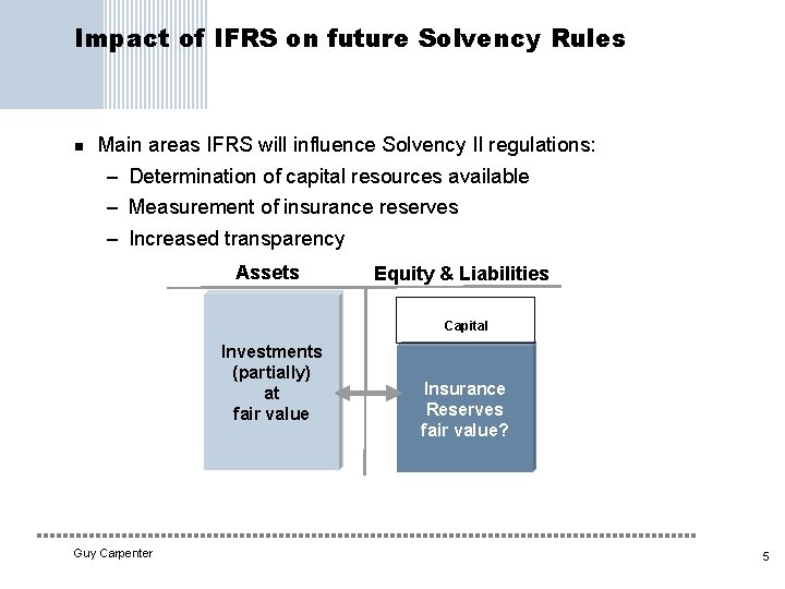 Impact of IFRS on future Solvency Rules n Main areas IFRS will influence Solvency