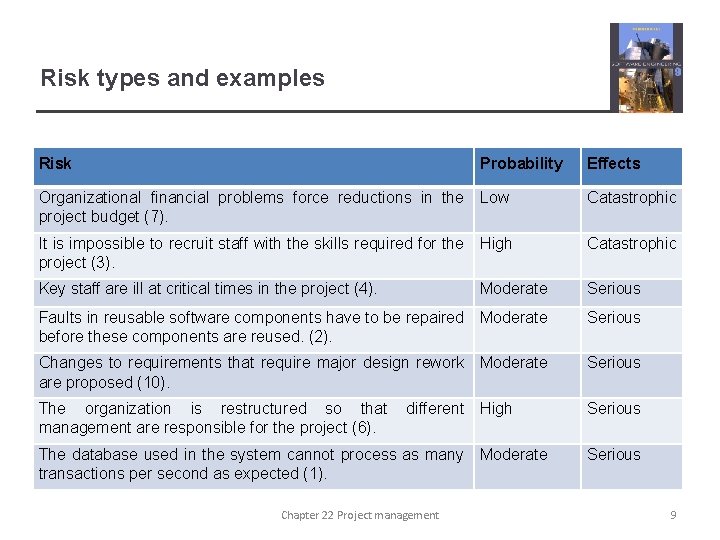 Chapter 22 Risk Management Chapter 22 Project management