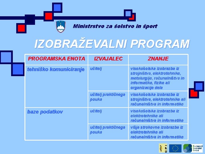 Ministrstvo za šolstvo in šport IZOBRAŽEVALNI PROGRAMSKA ENOTA tehniško komuniciranje baze podatkov IZVAJALEC ZNANJE