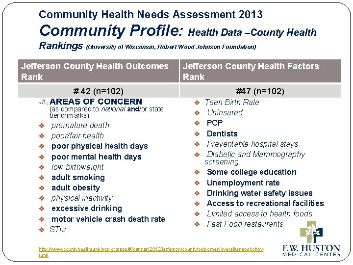 Community Health Needs Assessment 2013 Community Profile: Health Data –County Health Rankings (University of