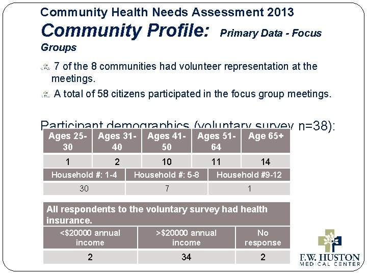 Community Health Needs Assessment 2013 Community Profile: Primary Data - Focus Groups 7 of