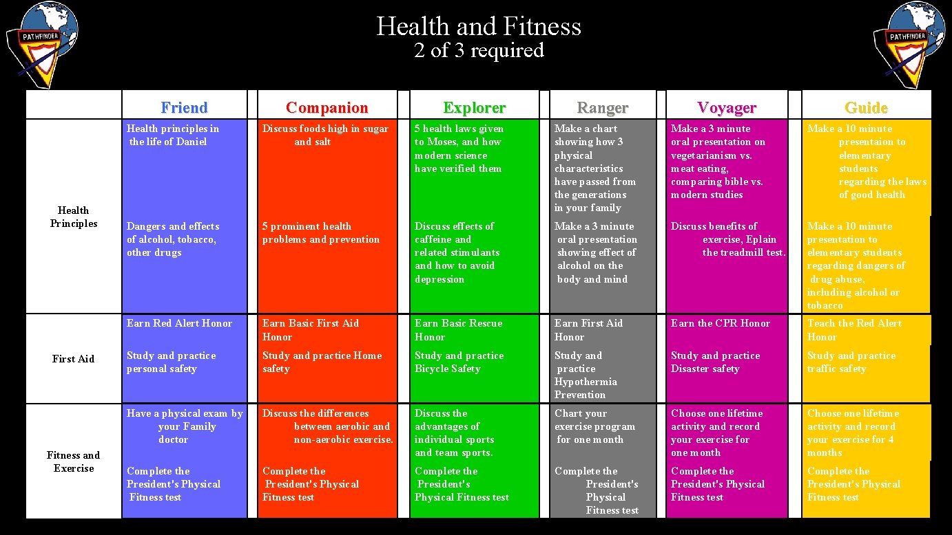 Health and Fitness 2 of 3 required Friend Health Principles First Aid Fitness and