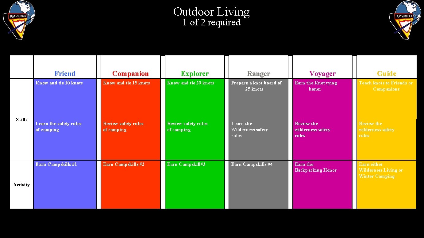 Outdoor Living 1 of 2 required Friend Skills Activity Companion Explorer Ranger Voyager Guide