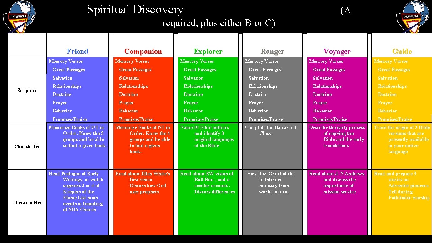 Spiritual Discovery (A required, plus either B or C) Friend Memory Verses Scripture Church