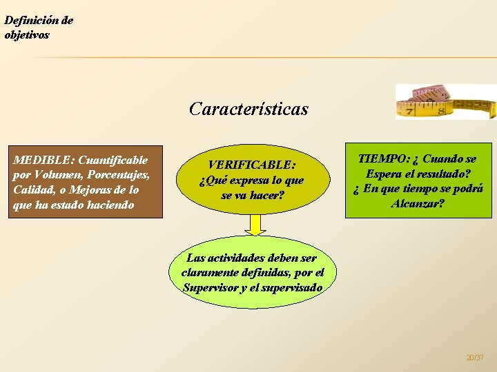 Definición de objetivos Características MEDIBLE: Cuantificable por Volumen, Porcentajes, Calidad, o Mejoras de lo