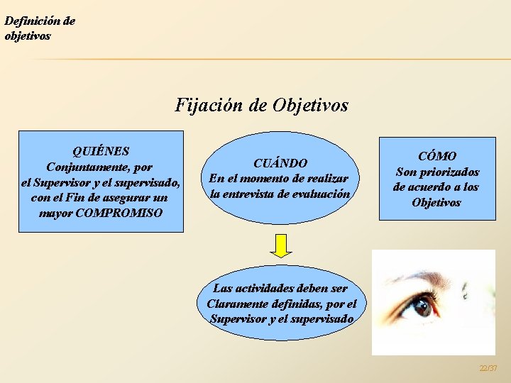 Definición de objetivos Fijación de Objetivos QUIÉNES Conjuntamente, por el Supervisor y el supervisado,