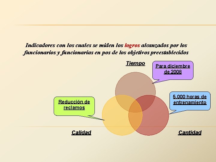 Indicadores con los cuales se miden los logros alcanzados por los funcionarios y funcionarias