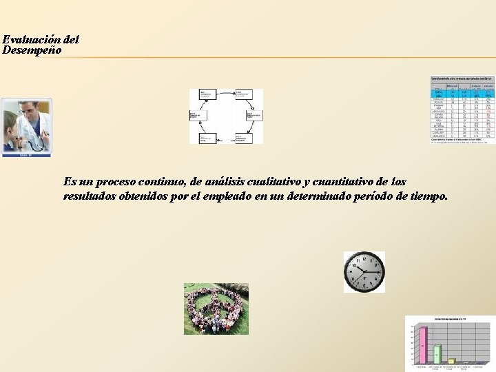 Evaluación del Desempeño Es un proceso continuo, de análisis cualitativo y cuantitativo de los