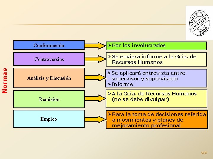 Normas Conformación Ø Por los involucrados Controversias Ø Se enviará informe a la Gcia.