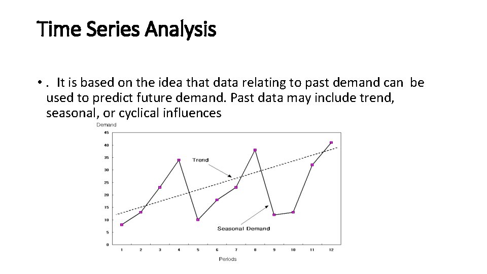 Time Series Analysis • ․ It is based on the idea that data relating