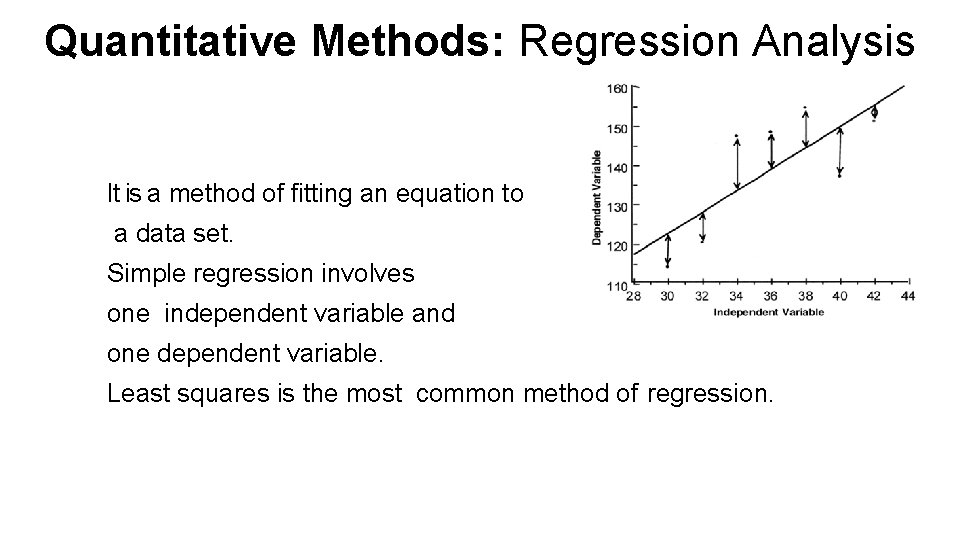 Quantitative Methods: Regression Analysis It is a method of fitting an equation to a