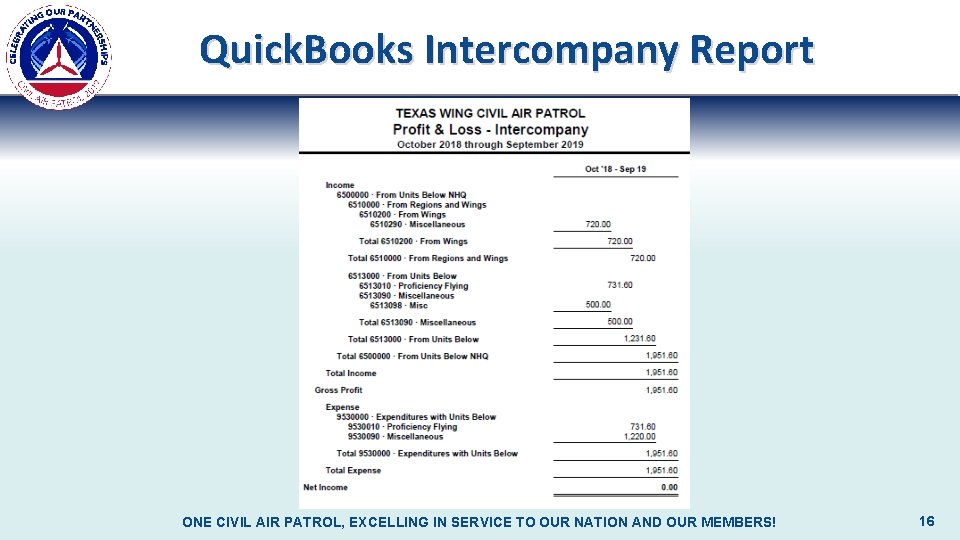 Quick. Books Intercompany Report ONE CIVIL AIR PATROL, EXCELLING IN SERVICE TO OUR NATION
