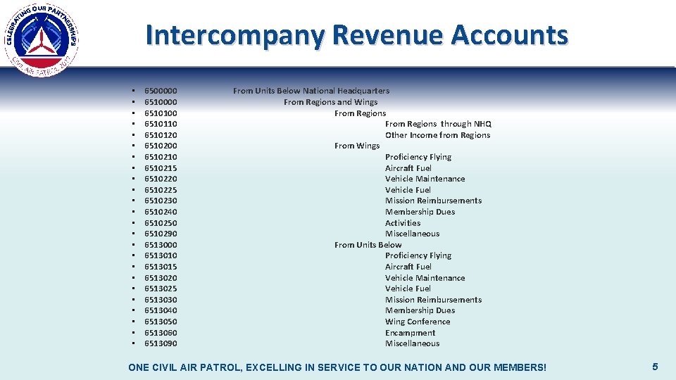 Intercompany Revenue Accounts • • • • • • 6500000 6510100 6510110 6510120 6510200