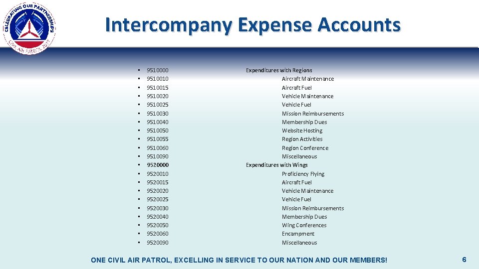 Intercompany Expense Accounts • • • • • • 9510000 9510015 9510020 9510025 9510030