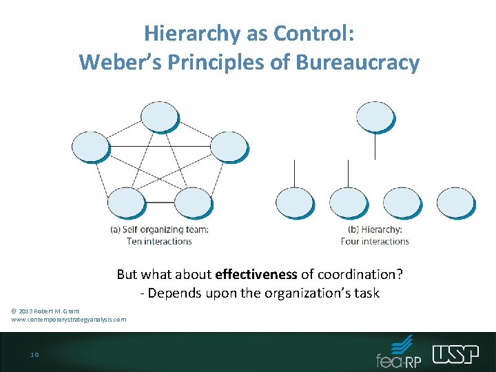 Hierarchy as Control: Weber’s Principles of Bureaucracy But what about effectiveness of coordination? - Hierarchy as Control: Weber’s Principles of Bureaucracy But what about effectiveness of coordination? -
