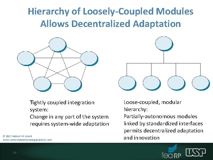 Hierarchy of Loosely-Coupled Modules Allows Decentralized Adaptation Tightly coupled integration system: Change in any Hierarchy of Loosely-Coupled Modules Allows Decentralized Adaptation Tightly coupled integration system: Change in any