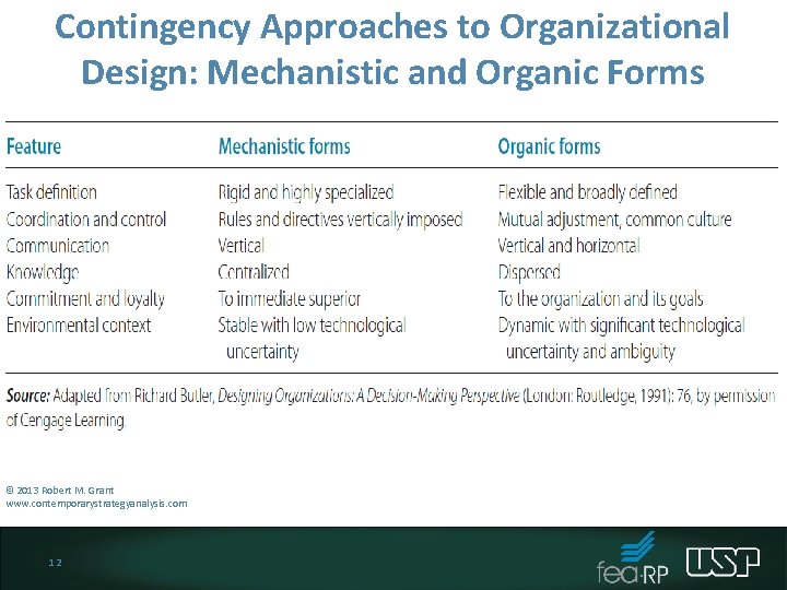 Contingency Approaches to Organizational Design: Mechanistic and Organic Forms © 2013 Robert M. Grant Contingency Approaches to Organizational Design: Mechanistic and Organic Forms © 2013 Robert M. Grant