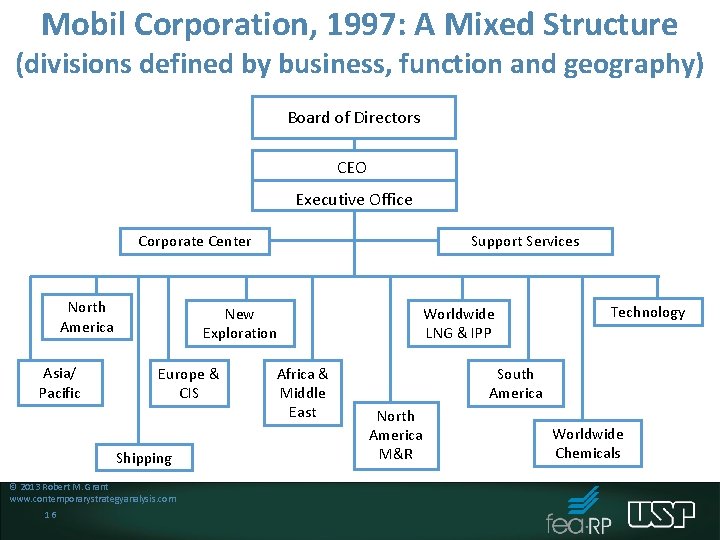 Mobil Corporation, 1997: A Mixed Structure (divisions defined by business, function and geography) Board Mobil Corporation, 1997: A Mixed Structure (divisions defined by business, function and geography) Board