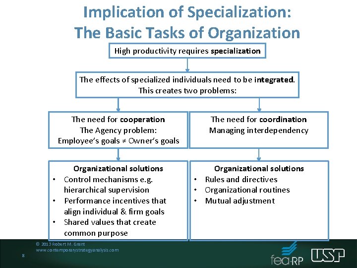 Implication of Specialization: The Basic Tasks of Organization High productivity requires specialization The effects Implication of Specialization: The Basic Tasks of Organization High productivity requires specialization The effects