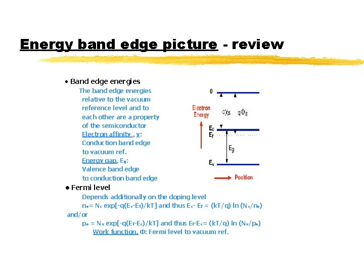 Energy band edge picture - review • Band edge energies The band edge energies