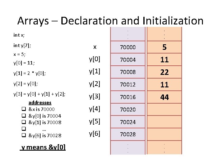 Arrays – Declaration and Initialization. . . x 70000 y[0] 70004 y[1] = 2