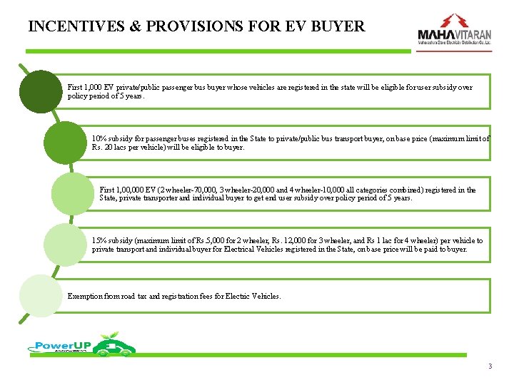 INCENTIVES & PROVISIONS FOR EV BUYER First 1, 000 EV private/public passenger bus buyer