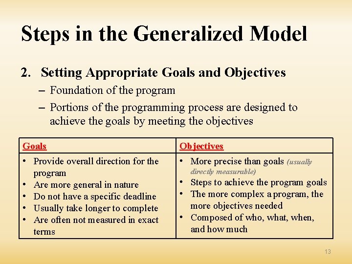 Steps in the Generalized Model 2. Setting Appropriate Goals and Objectives – Foundation of
