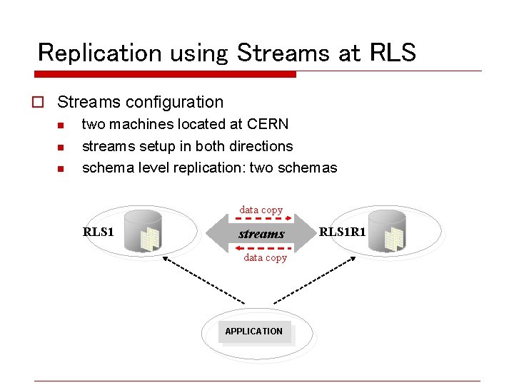 Replication using Streams at RLS o Streams configuration n two machines located at CERN