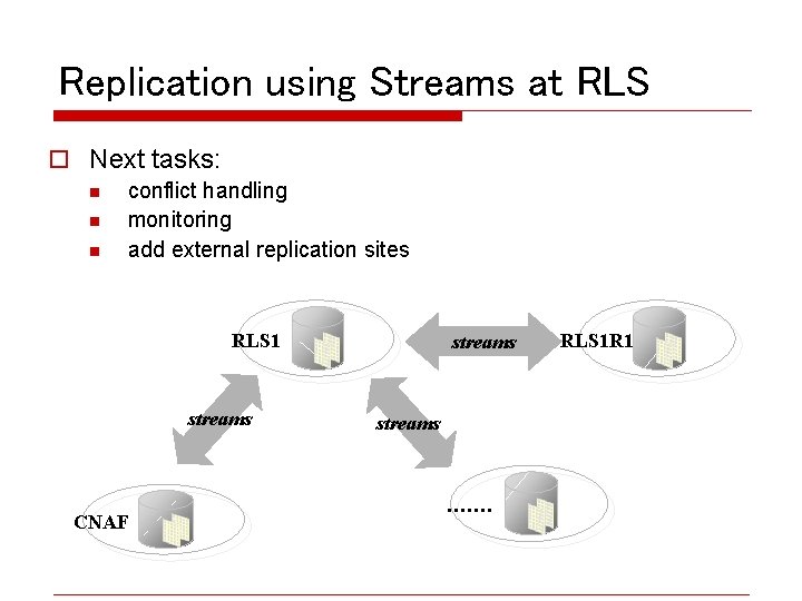 Replication using Streams at RLS o Next tasks: n n n conflict handling monitoring