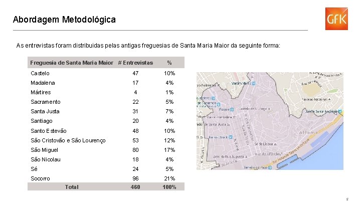 Abordagem Metodológica As entrevistas foram distribuidas pelas antigas freguesias de Santa Maria Maior da