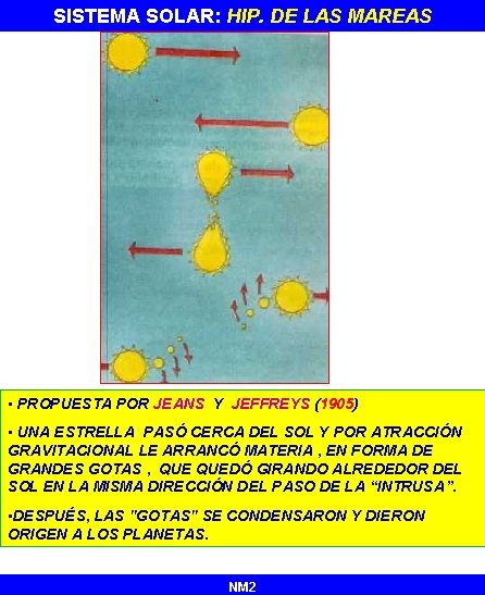 SISTEMA SOLAR: HIP. DE LAS MAREAS • PROPUESTA POR JEANS Y JEFFREYS (1905) •