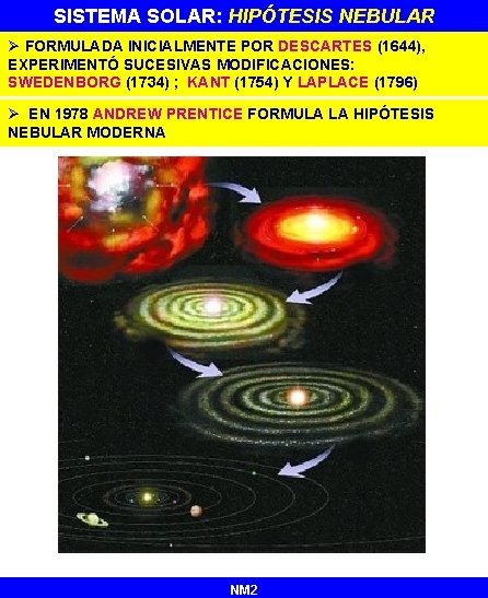 SISTEMA SOLAR: HIPÓTESIS NEBULAR Ø FORMULADA INICIALMENTE POR DESCARTES (1644), EXPERIMENTÓ SUCESIVAS MODIFICACIONES: SWEDENBORG