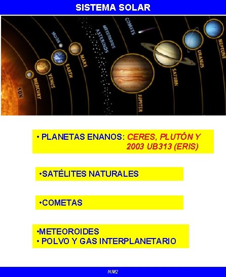 SISTEMA SOLAR • PLANETAS ENANOS: CERES, PLUTÓN Y 2003 UB 313 (ERIS) • SATÉLITES