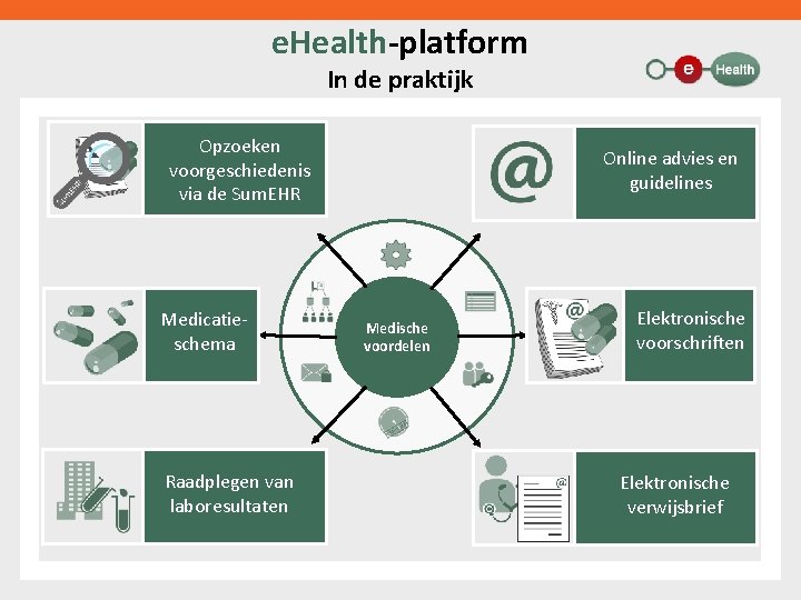 e. Health-platform In de praktijk Opzoeken voorgeschiedenis via de Sum. EHR Medicatieschema Raadplegen van