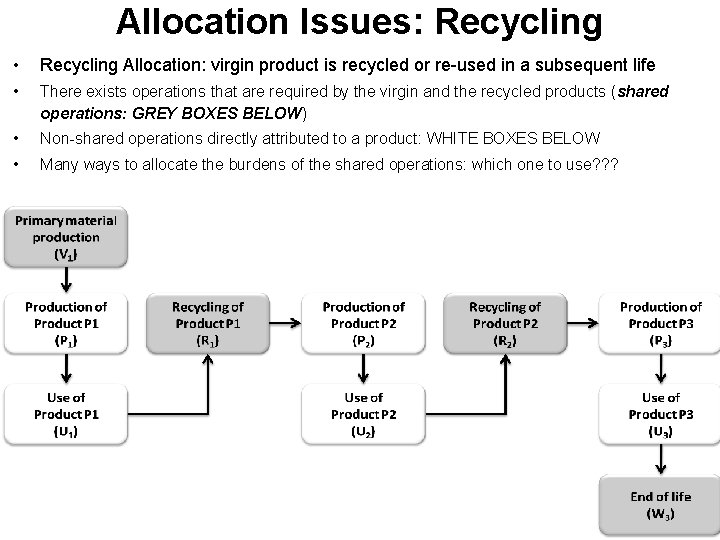 Allocation Issues: Recycling • Recycling Allocation: virgin product is recycled or re-used in a