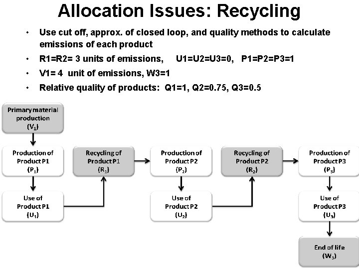 Allocation Issues: Recycling • Use cut off, approx. of closed loop, and quality methods