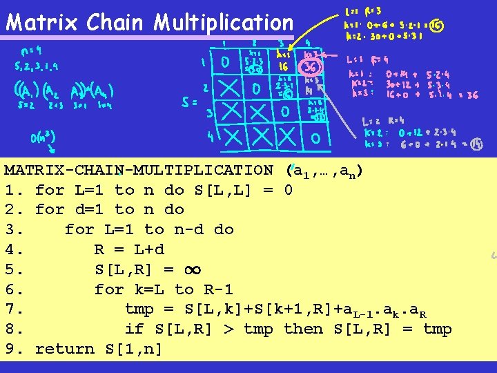 Matrix Chain Multiplication MATRIX-CHAIN-MULTIPLICATION (a 1, …, an) 1. for L=1 to n do