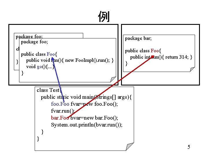 例 package foo; class Foo. Impl{ public class print(“Hello”); Foo{ void run(){ } public