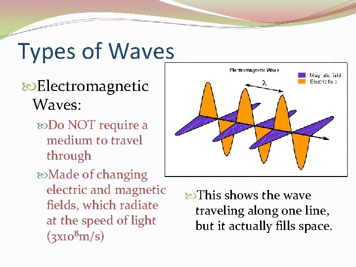 Types of Waves Electromagnetic Waves: Do NOT require a medium to travel through Made