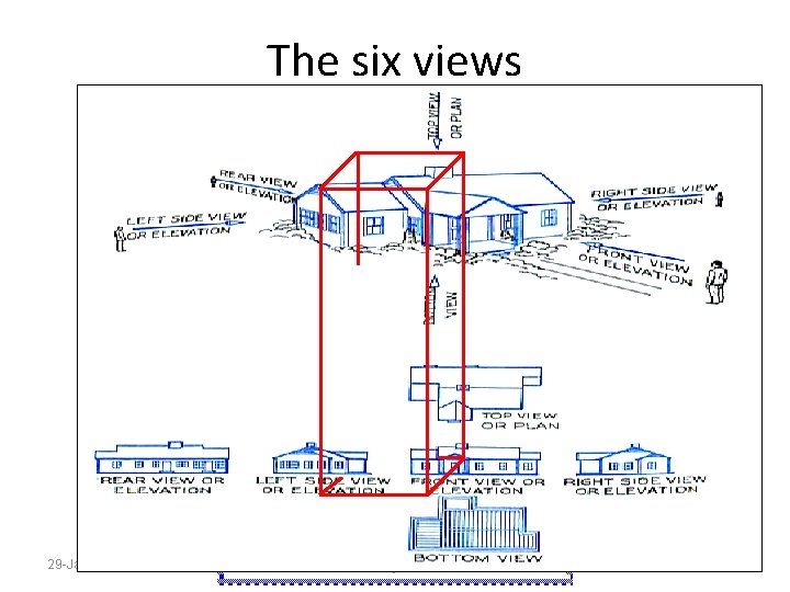 The six views 29 -Jan-22 