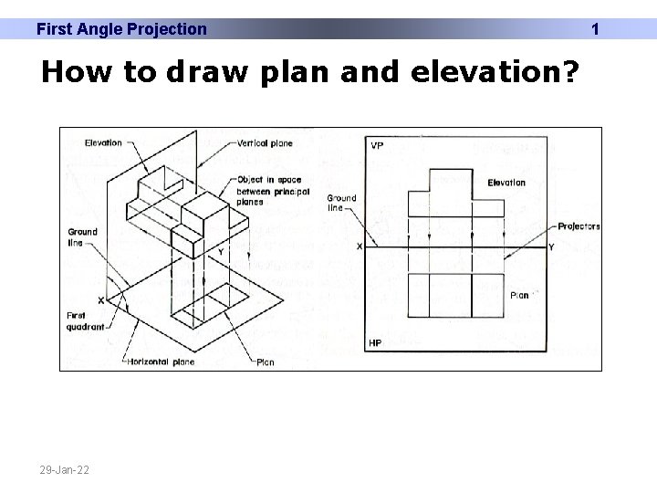 First Angle Projection How to draw plan and elevation? 29 -Jan-22 1 