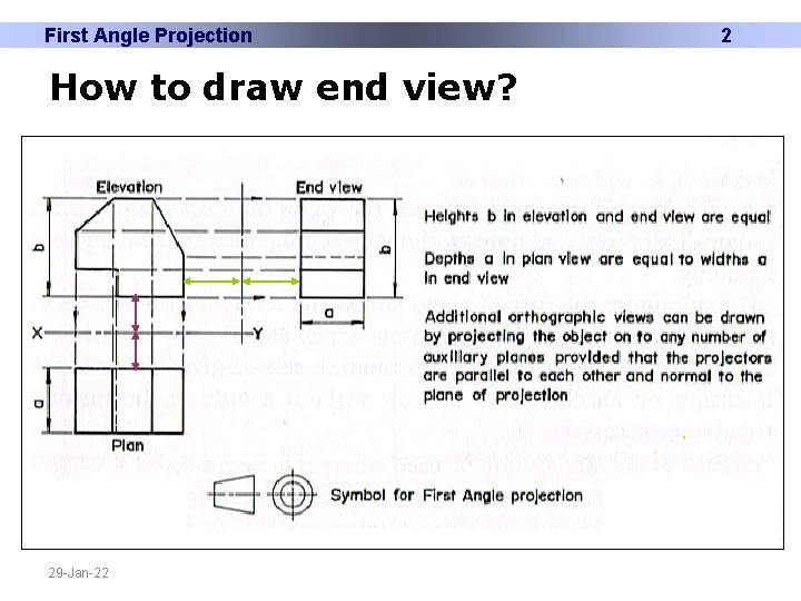 First Angle Projection How to draw end view? 29 -Jan-22 2 