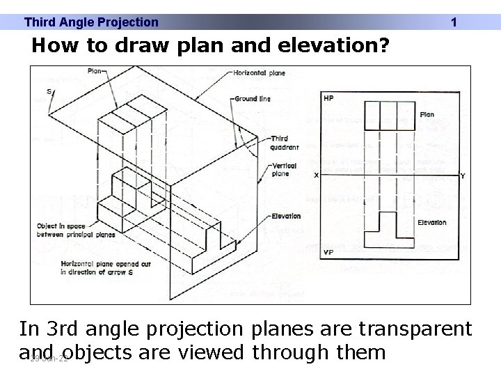 Third Angle Projection 1 How to draw plan and elevation? In 3 rd angle